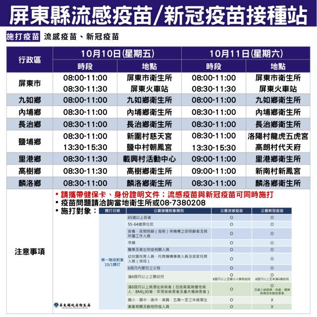 屏東縣流感疫苗/新冠疫苗接種站